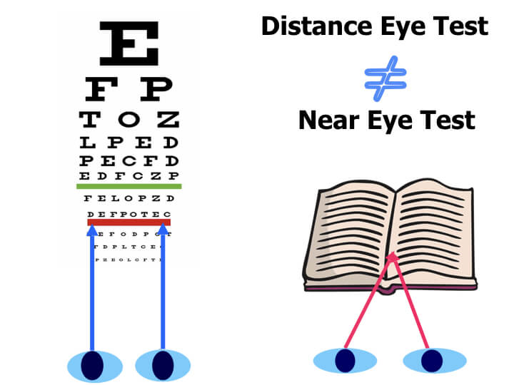Distance near eye position
