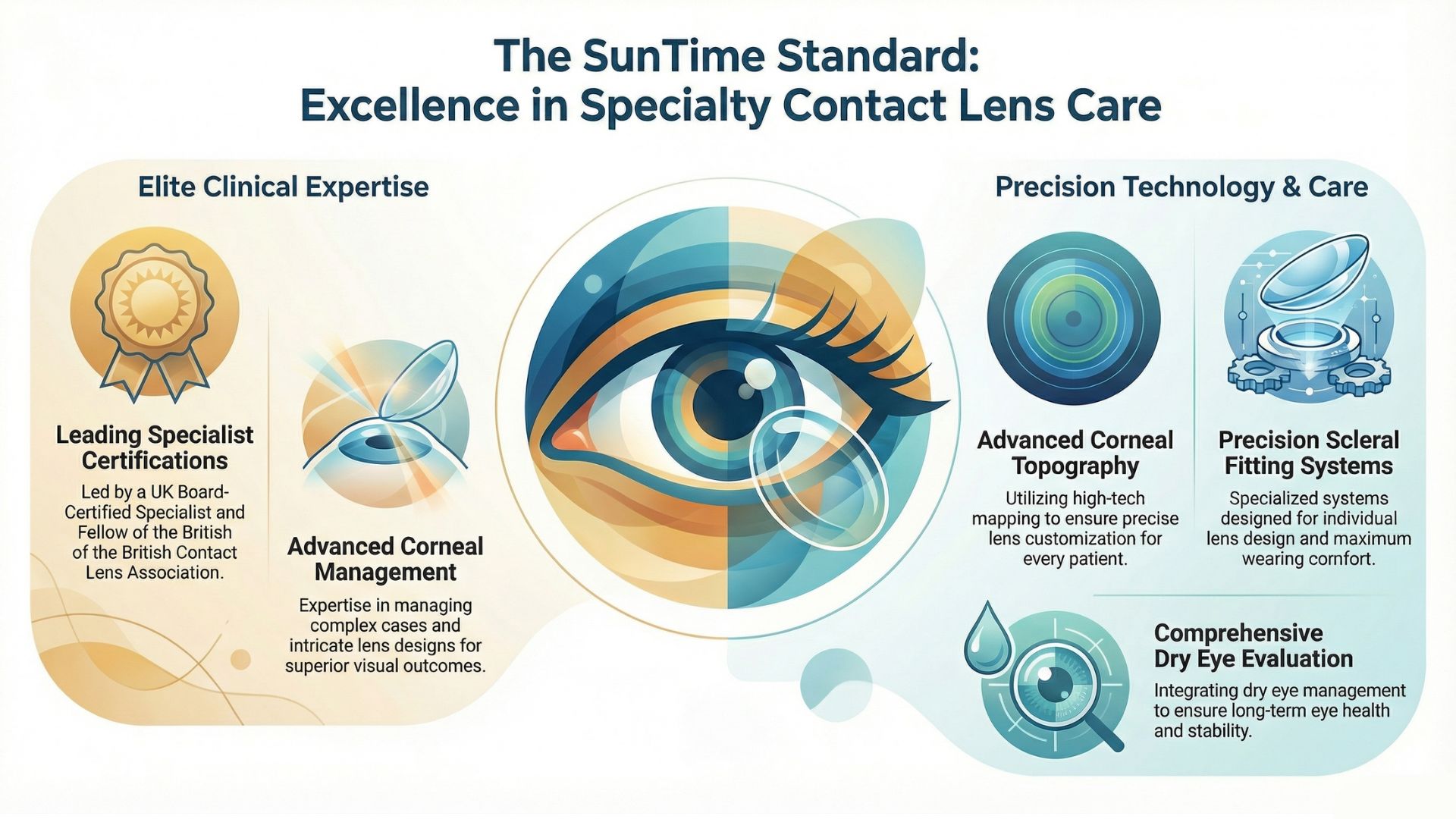 The SunTime Standard: Excellence in Specialty Contact Lens Care